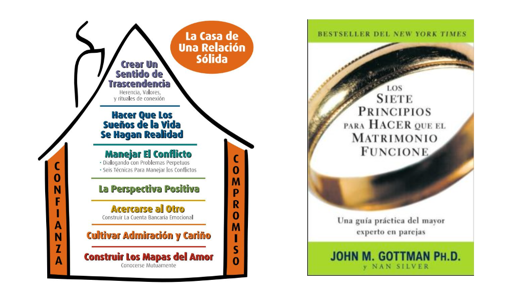 Nivel 1 Entrenamiento Clínico - Método Gottman